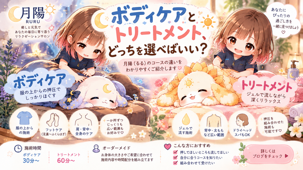 名古屋市南区の月陽ーるるーのボディケアとトリートメントの違いを紹介するイラスト。服の上からの押圧とジェルを使った施術を比較し、セラピストとマスコットのゆら・きらが登場。